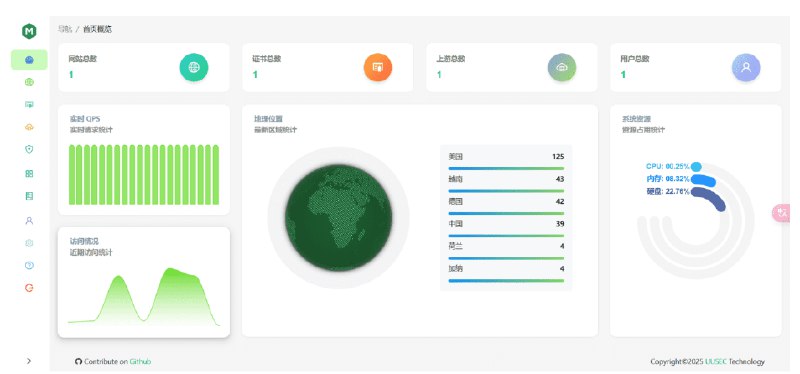 👉 名称：openresty-manager🤖 类型：🎯项目👏 介绍：主机管理面板，OpenResty Edge 的开源替代品，它可以让您轻松地安全反向代理在家或互联网上运行的网站，包括访问控制、拒绝服务攻击防护、自动申请并续期免费的SSL证书- 支持通过HTTP-01和DNS-01挑战申请免费SSL证书并自动续期- 无需了解OpenResty，即可轻松为您的网站创建反向代理- 提供了多种强大安全功能，如访问控制、拒绝服务攻击防护等- 简化服务器管理，为用户界面友好的终端和文件管理功能- 支持基于容器的应用商店功能，大大降低建站和容器管理的难度