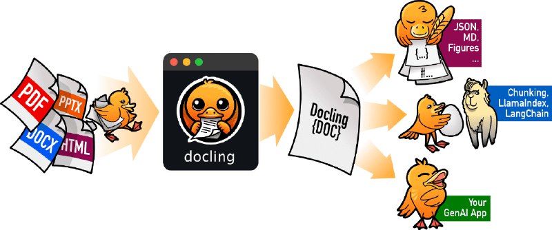 👉 名称：docling🤖 类型：🎯项目👏 介绍：能够解析多种文档格式并导出为 HTML、Markdown & JSON 的工具，同时具备高级的 PDF 文档理解能力，包括布局、阅读顺序和表格结构