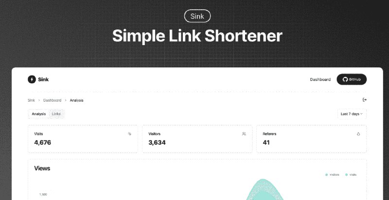 👉 名称：Sink🤖 类型：🎯项目👏 介绍：在 Cloudflare 上运行的简单、快速、安全的短链项目，还带有分析统计功能：