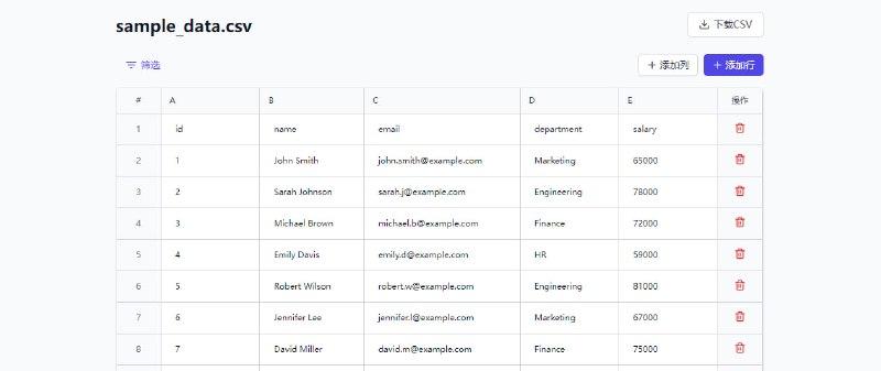 #CSV #格式转换 CSVInk CSV 在线处理工具，支持查看和编辑 CSV 文件，并支持与 JSON/Excel/XML/HTML/SQL 等进行格式转换，最大支持 500 MB ，浏览器本地运行，完全免费，无需注册