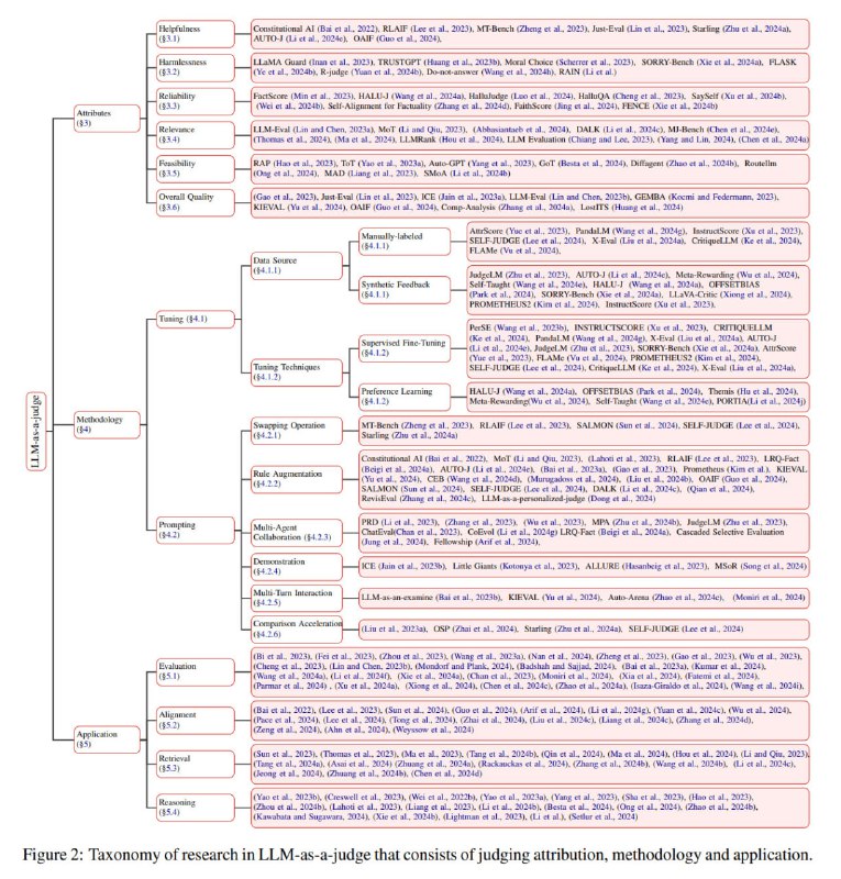 Awesome-LLM-as-a-judge一个关于LLM作为评判器的综合资料库，收集整理了大语言模型在评判任务中的应用研究，涵盖了帮助性、无害性、可靠性、相关性、可行性等多个评估维度，以及相关方法论和评估基准🧘 网址: 资源链接 💞 感谢 [ 来自 匿名 供稿 ]💭 中文 | 💭 聊天 | 💭 投稿