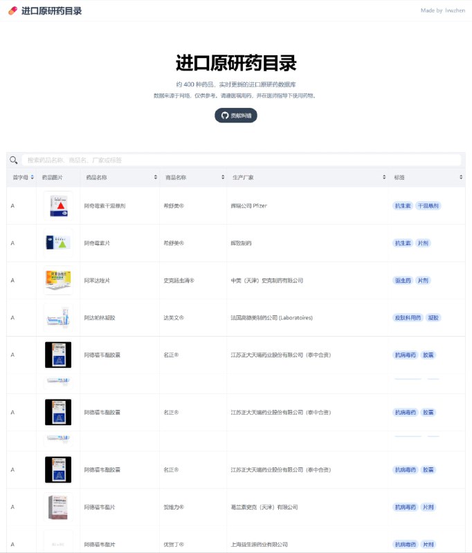 进口原研药约 400 种药品，实时更新的进口原研药数据库数据来源于网络，仅供参考