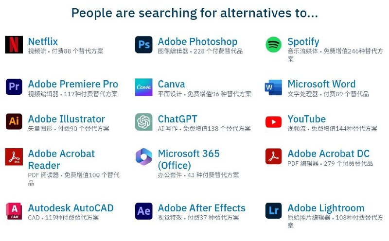 📂 #网站 #软件 #列表👾 AlternativeTo▎网站功能: 软件程序替代品推荐▎网站介绍: AlternativeTo 提供各平台各系统的软件替代品，帮助你找到同类型免费甚至更好的软件替代，软件介绍十分详细