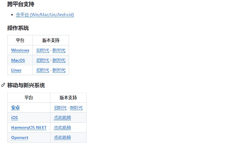 #科学上网 #客户端 Collection of proxy clients 超级齐全的代理软件收集处，按照全平台 / Windows / macOS / Linux / 安卓 / iOS / HarmonyOS NEXT / Openwrt 进行分类整理，且部分平台还区分出了旧时代和新兴软件，可以说将所有的代理工具一网打尽，建议收藏一下