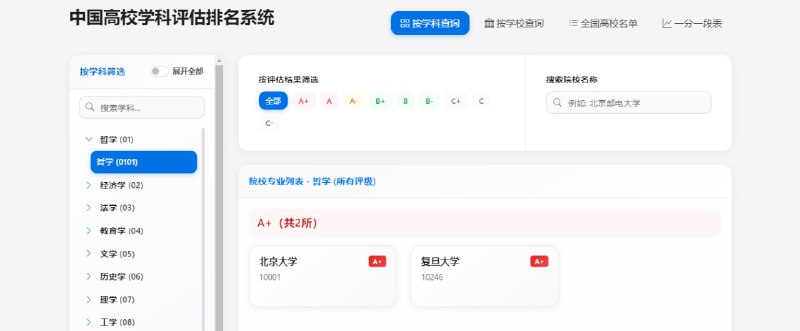 中国高校学科评估排名系统学科评估结果查询平台，提供最新第四轮学科评估数据，覆盖哲学、经济学、法学、历史学、工学、农学、医学、军事学、管理学等门类，支持按学科、学校、地区进行查询，找到 A+、A、B+ 等评级的高校和专业，还提供了全国高校名单和一分一段表，有需要的可以看一下