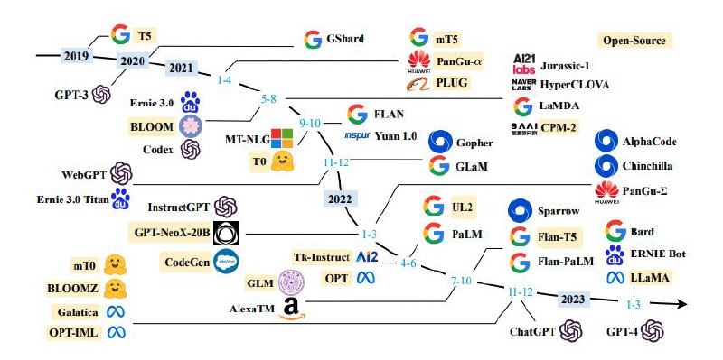 📂 #Github #AI♾ Awesome Pretrained Chinese NLP Models▎项目功能: 收集中文预训练模型&大模型&多模态模型&大语言模型▎项目介绍: 在自然语言处理领域中，预训练语言模型已成为非常重要的基础技术，本仓库主要收集目前网上公开的一些高质量中文预训练模型、中文多模态模型、中文大语言模型等内容，并将持续更新......▎项目地址: 点击打开